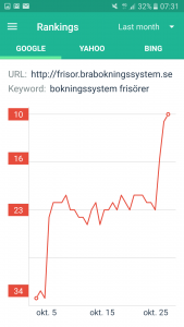 Sökmotoroptimering resultat pregalmedia.se med nyckelord bokningsystem frisörer